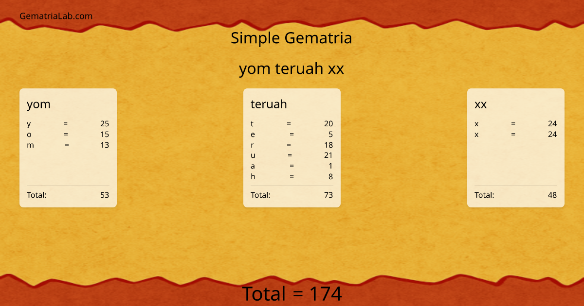 yom teruah xx in simple Gematria